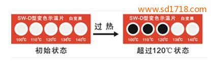 示溫片SW-D